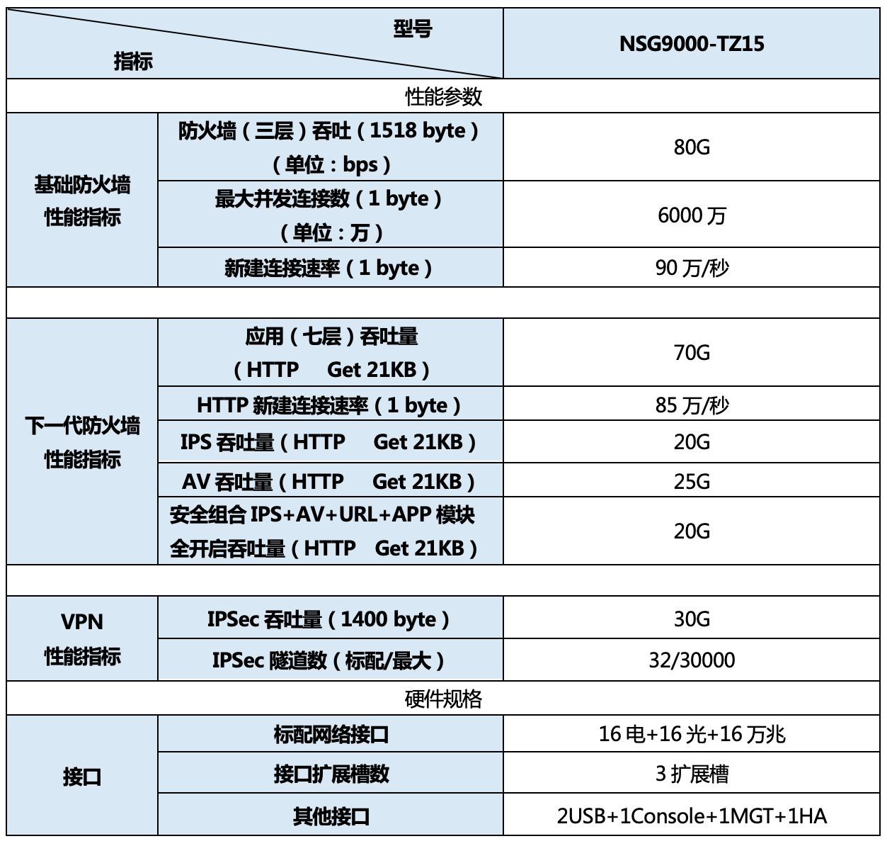 奇安信网神信息技术（北京）股份有限公司